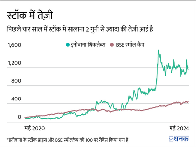 दलाल स्ट्रीट की एक चहेती और उसका 'मल्टीवर्स'