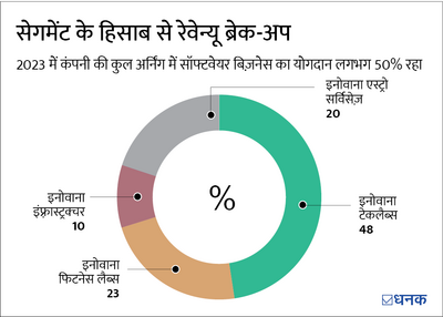 दलाल स्ट्रीट की एक चहेती और उसका 'मल्टीवर्स'