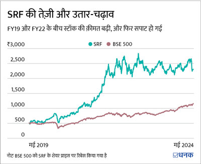 बुरे दौर से गुज़र रही इस केमिकल कंपनी का अग्रेसिव कैपिटल एक्सपेंडिचर इसके दिन संवारेगा? 