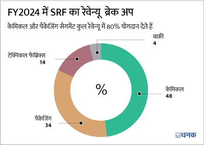 बुरे दौर से गुज़र रही इस केमिकल कंपनी का अग्रेसिव कैपिटल एक्सपेंडिचर इसके दिन संवारेगा? 