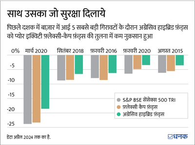 एक कामकाजी महिला हर महीने ₹20,000 कहां निवेश करे?