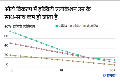 NPS में निवेश प्लान कर रहे हैं? रिटायर तक बड़ी पूंजी बनाने के इस टिप को फ़ॉलो करें