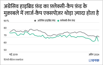 एग्रेसिव हाइब्रिड फ़ंड्स के लिए इक्विटी मार्केट-कैप मैनडेट क्या है?