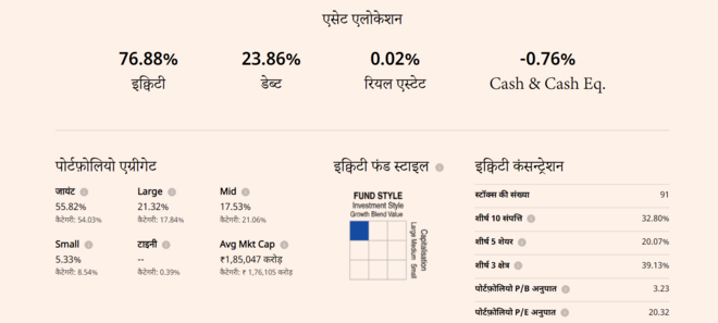 एग्रेसिव हाइब्रिड फ़ंड्स के लिए इक्विटी मार्केट-कैप मैनडेट क्या है?