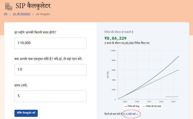 ₹10,000 की SIP से 5 साल में तैयार होगी कितनी वेल्थ?