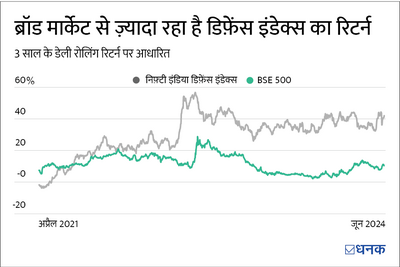 मोतीलाल ओसवाल निफ़्टी इंडिया डिफ़ेंस इंडेक्स फ़ंड NFO: क्या आपको निवेश करना चाहिए?