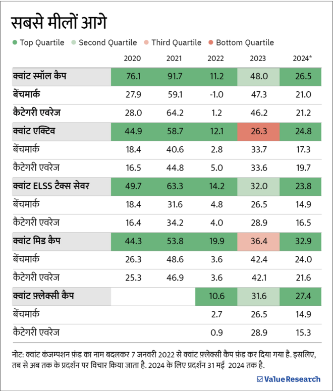 क्वांट की ज़बरदस्त ग्रोथ की 3 बड़ी बातें