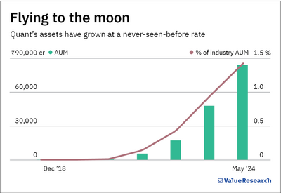 What can't Quant do? 3 interesting facts that highlight their rise and rise