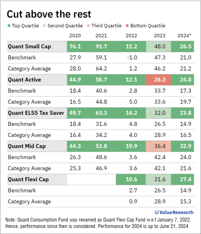 What can't Quant do? 3 interesting facts that highlight their rise and rise