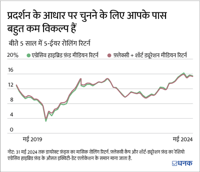 टेंशन फ़्री होकर बड़ी पूंजी बनाना चाहते हैं, तो इस म्यूचुअल फ़ंड में निवेश करें