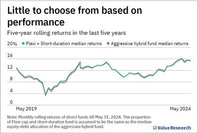 For stress-free wealth creation, investors can invest in this mutual fund