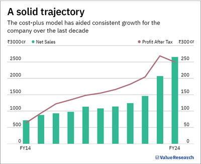 This FMCG stock is eyeing high-teen volume growth. Can it ace its lofty goal?