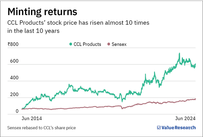 This FMCG stock is eyeing high-teen volume growth. Can it ace its lofty goal?