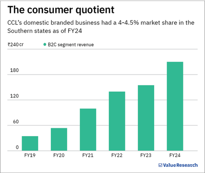 This FMCG stock is eyeing high-teen volume growth. Can it ace its lofty goal?