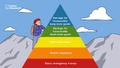 a-pyramid-of-investing-needs