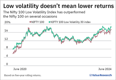 HDFC Nifty 100 Low Volatility 30 Index Fund NFO: Risks and opportunities