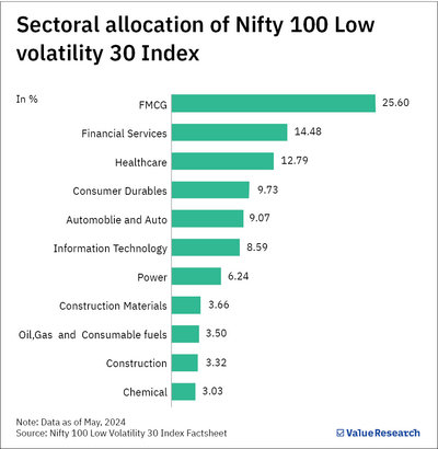 HDFC Nifty 100 Low Volatility 30 Index Fund NFO: Risks and opportunities