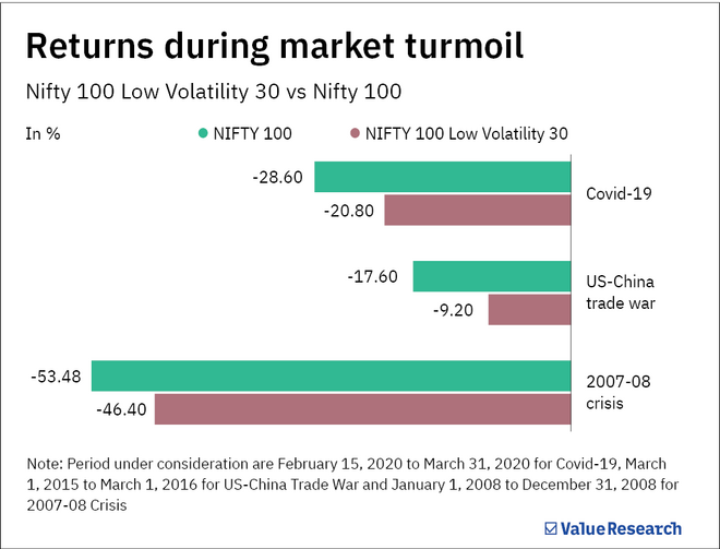 HDFC Nifty 100 Low Volatility 30 Index Fund NFO: Risks and opportunities