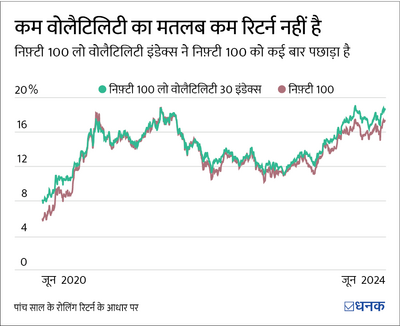 HDFC Nifty 100 Low Volatility 30 Index Fund NFO: ज़ोखिम और मौक़े?