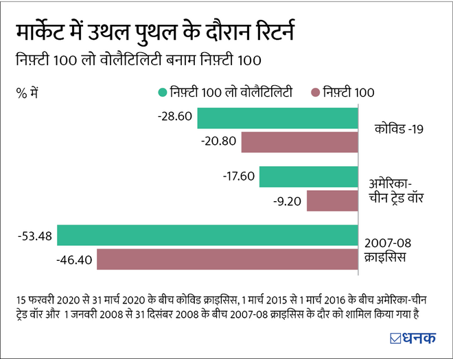 HDFC Nifty 100 Low Volatility 30 Index Fund NFO: ज़ोखिम और मौक़े?