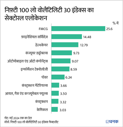 HDFC Nifty 100 Low Volatility 30 Index Fund NFO: ज़ोखिम और मौक़े?