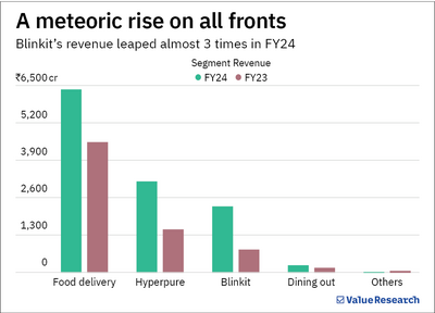 Zomato's new blood has investors upbeat. Will it be the final game-changer?