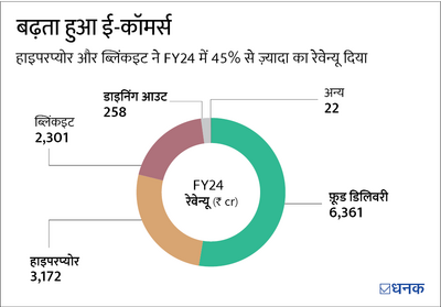 ज़ोमाटो में नए ख़ून का जोश निवेशकों में दिख रहा है. क्या यही है फ़ाइनल गेम-चेंजर?