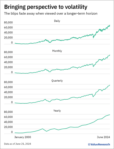 Does stock market volatility worry you?