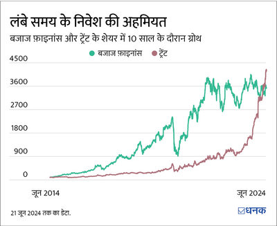 क्या स्टॉक मार्केट का उतार-चढाव आपको चिंतित करता है?