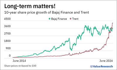 Does stock market volatility worry you?