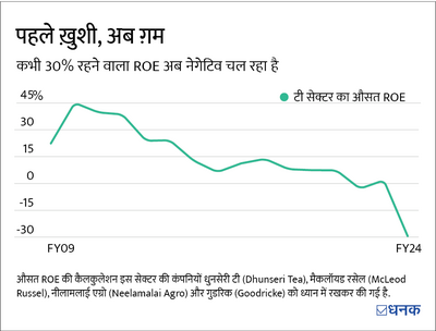 क्या सुस्ती के लंबे दौर से उबरने की तैयारी कर रही है ये कमोडिटी इंडस्ट्री?