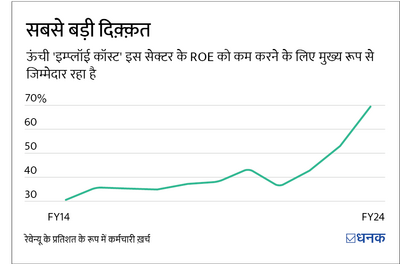 क्या सुस्ती के लंबे दौर से उबरने की तैयारी कर रही है ये कमोडिटी इंडस्ट्री?