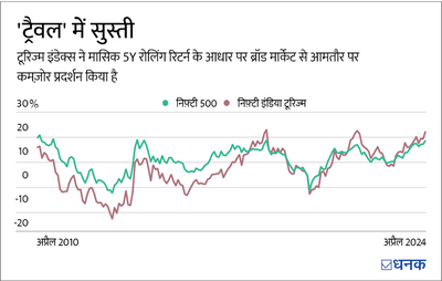 NFO: टाटा निफ़्टी इंडिया टूरिज्म इंडेक्स फ़ंड में निवेश का मौक़ा?