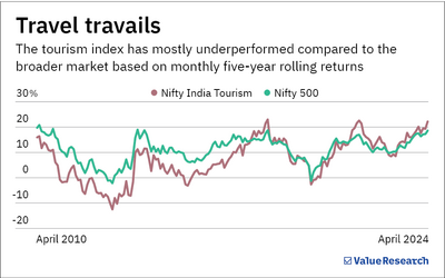 Tata Nifty India Tourism Index Fund NFO review