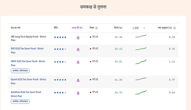 SBI Long Term Equity Fund: क्या निवेश का है मौक़ा?