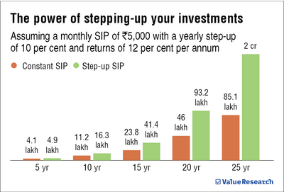 Time to book profits?