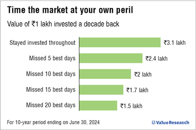 Time to book profits?