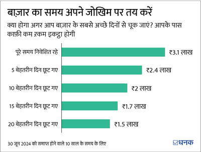 क्या मुनाफ़ा कमाने का वक़्त आ गया है?