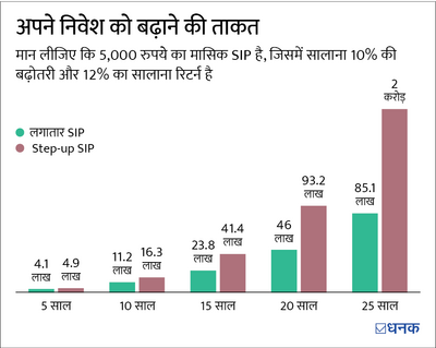 क्या मुनाफ़ा कमाने का वक़्त आ गया है?