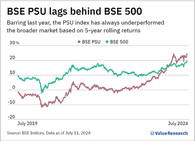 Kotak BSE PSU Index Fund NFO: Should you invest?