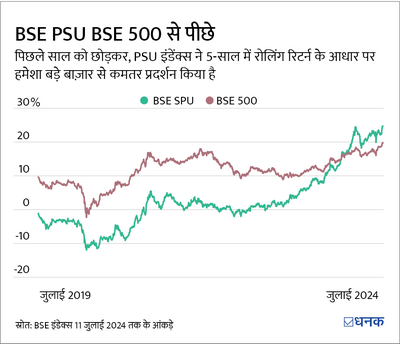 Kotak BSE PSU Index Fund NFO: आप निवेश करें या नहीं?