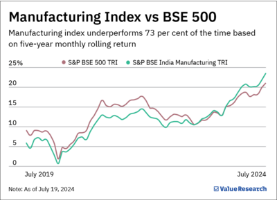 Motilal Oswal Manufacturing Fund NFO