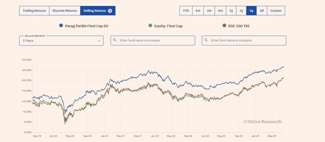 Mutual fund return metric: Rolling returns' headlines