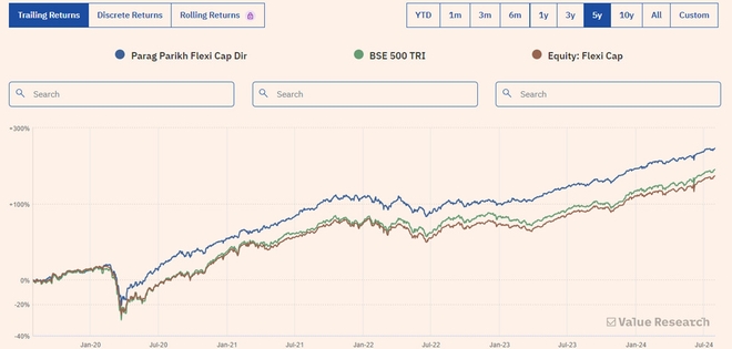 Mutual fund return metric: Trailing returns