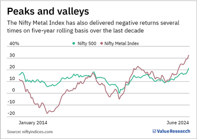 ICICI Prudential Nifty Metal ETF NFO review