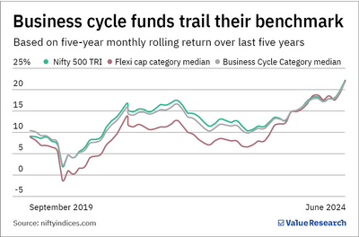 Motilal Oswal Business Cycle Fund NFO review