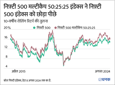 HDFC Nifty 500 Multicap 50:25:25 Index Fund: कैसा है नया फ़ंड आपके निवेश के लिए?