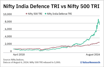 Aditya Birla Sun Life Nifty India Defence Index Fund NFO review