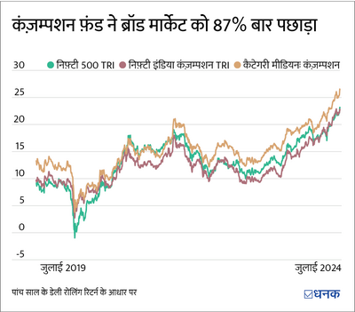 NFO: एक्सिस कंज़म्प्शन फ़ंड में निवेश का मौक़ा?