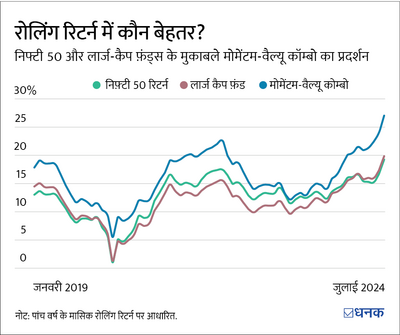 क्या लार्ज-कैप फ़ंड्स को फ़ैक्टर-बेस्ड फ़ंड्स पीछे छोड़ सकते हैं?